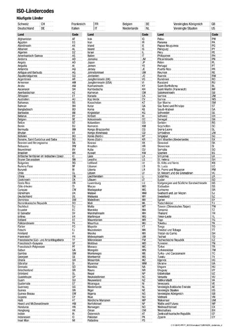 Internationale Ländercodes (ISO, OIC, Fips, ).